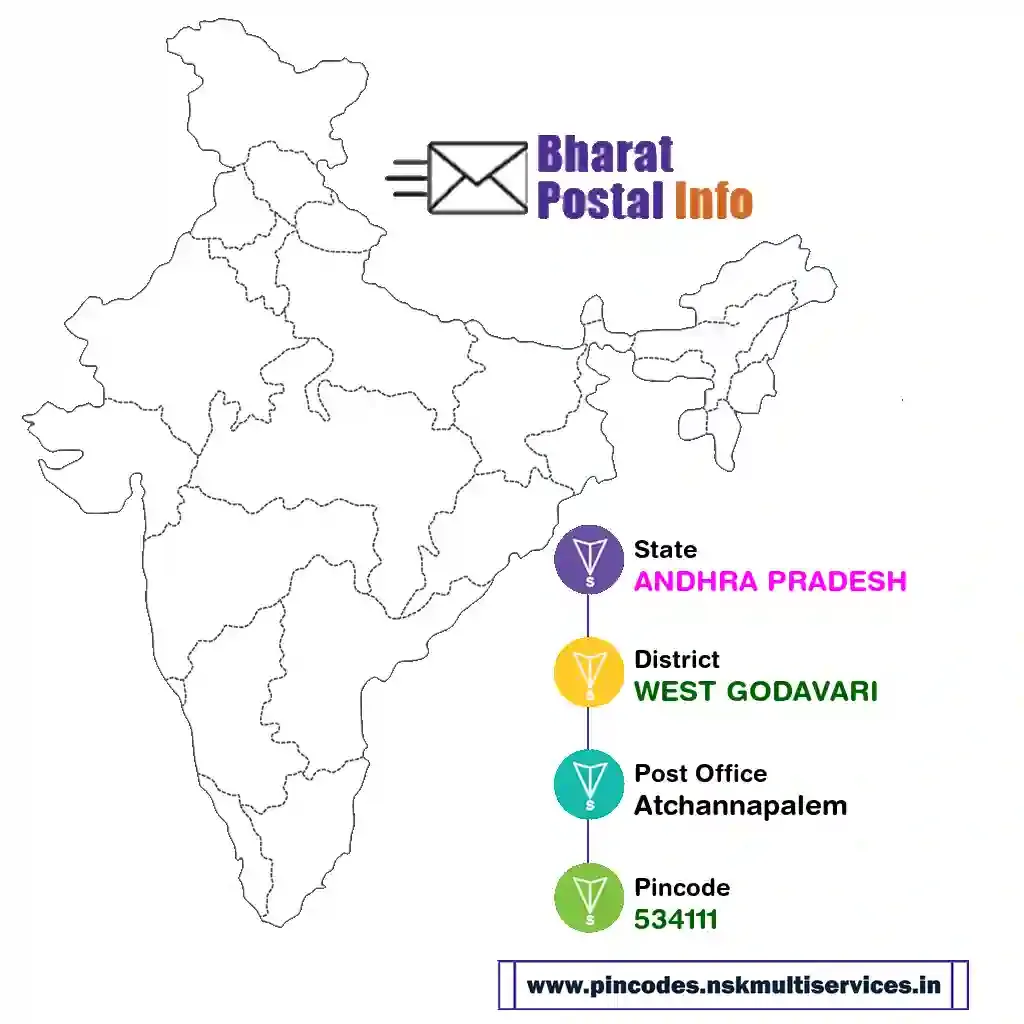 ANDHRA PRADESH-WEST GODAVARI-Atchannapalem-534111